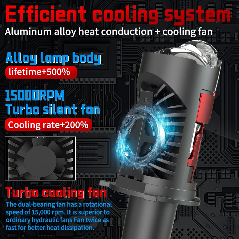  2pcs H4 LED Mini Projector Lens Headlight Bulb 6000K Plug-and-Play Auto/Moto Lamp Mini L