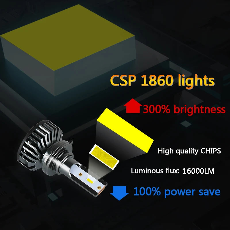 BAISHIDE Car Lights H4 H19 CANBUS LED H7 20000LM H11 Lamp for Car Headlight Bulbs H1 H3 H9 9005 9006 HB3 HB4 Fog Light 12V 24V