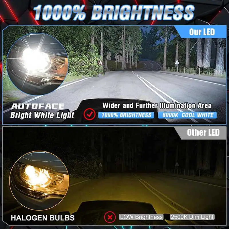 1900W H7 H11 Led Car Headlight Bulbs H8 2000000LM Lights HB3 9005 HB4 9006 Hir2 9012 Turbo