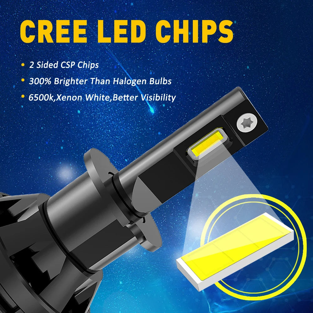 H3 Led Fog Light Canbus Bulb Car Headlight High Power Auto Diode Driving Running Lamp 12V