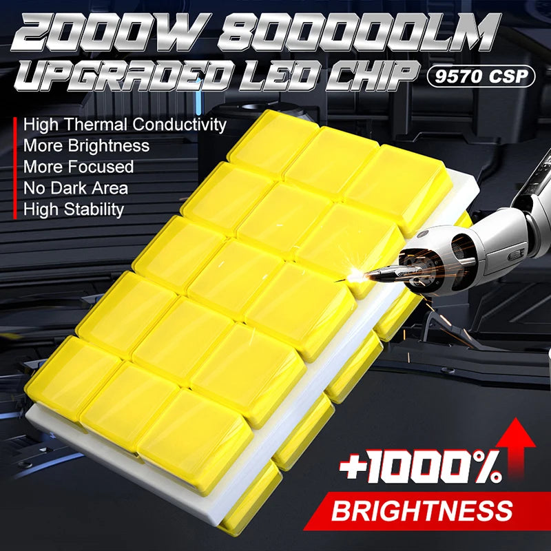 D2S D4S LED Headlight HID Canbus D4R Xenon Bulb 1:1 Plug & Play Light Turbo 30PCS 9570 CSP