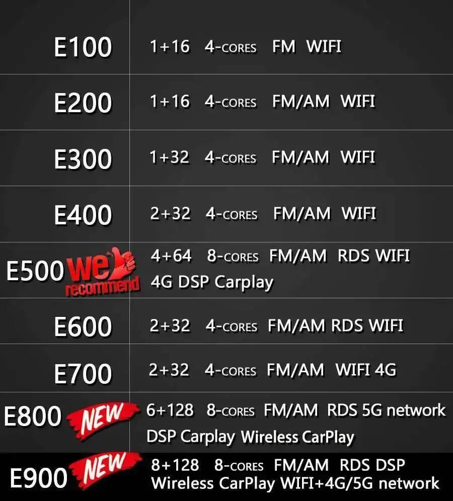 Android 15 Auto Car Radio For Ford Transit MK-9/Custom 2012-2024 256GB Apple Wireless Carp | AUTOKITSHOP