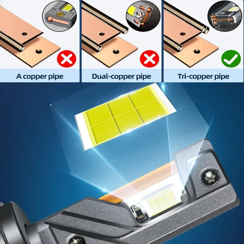 K8 Pro 200W H7 LED Bulb for Car Headlight Kit Fog Light H7 H11 H1 9005 H4 Canbus Turbo Led