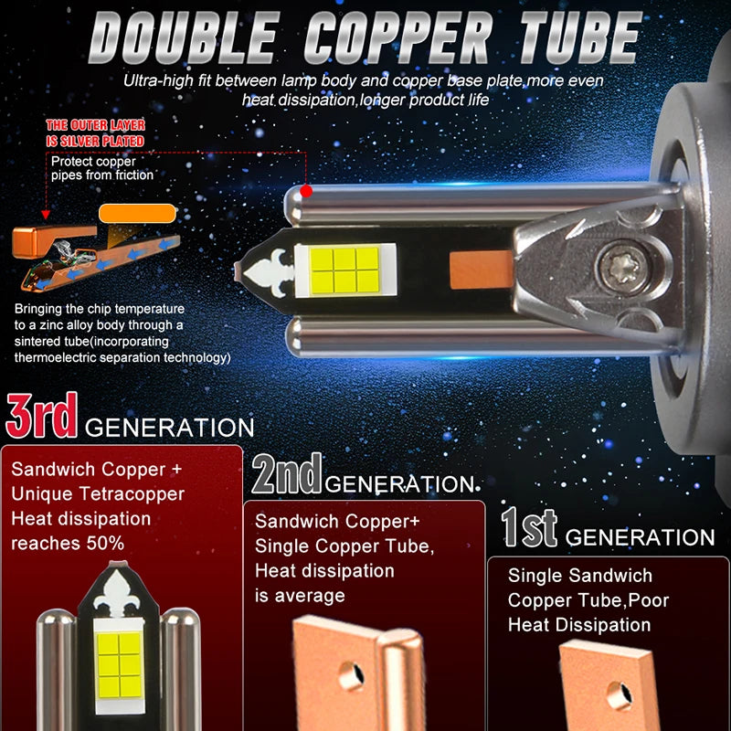 H4 H7 LED Headlight Bulb H11 9005 HB3 9006 HB4 Auto Headlamp 1000W 1000000LM Super Bright