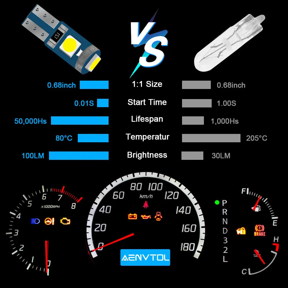 LED Interior Light Kit for Car Dashboard Warning Indicator Ashtray Lamp Instrument Light Pathway Lighting - Canbus Er...