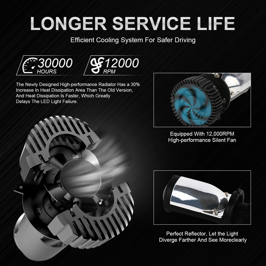 H4 LED Projector Lens Mini H4 LED Lenses Auto Headlight Bulbs CSP Chip High Low Beam Canbu