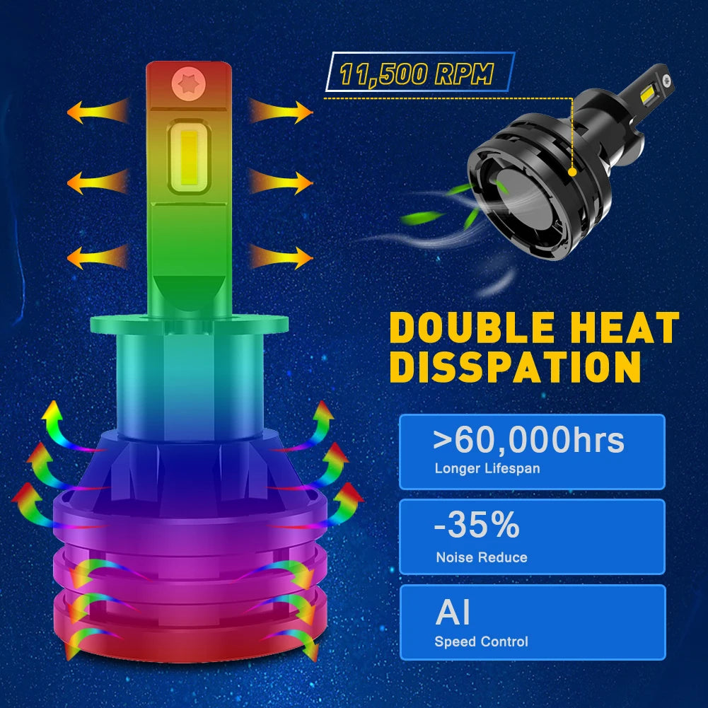 H3 Led Fog Light Canbus Bulb Car Headlight High Power Auto Diode Driving Running Lamp 12V