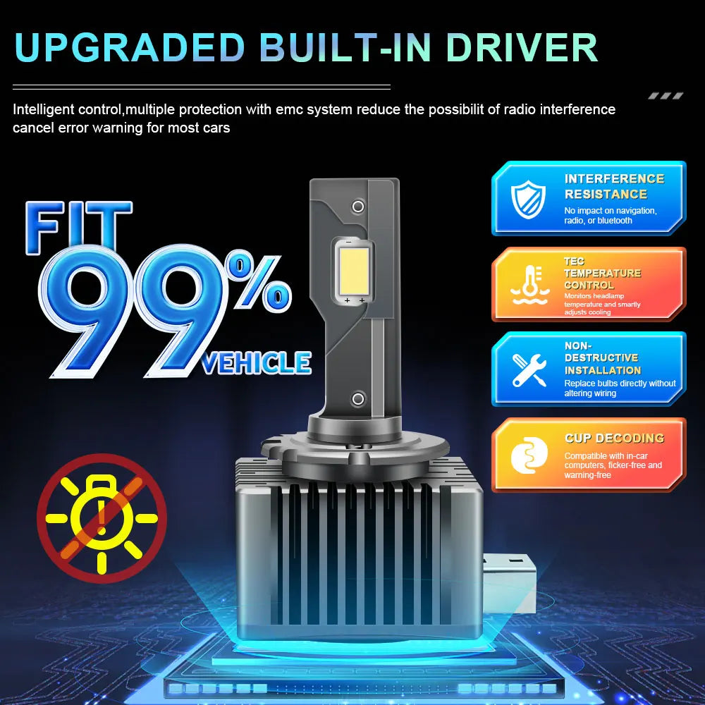 D1S D3S LED Canbus Headlight Bulb D4S D2S D8S D1R D2R D3R Xenon High Power Turbo Led Light