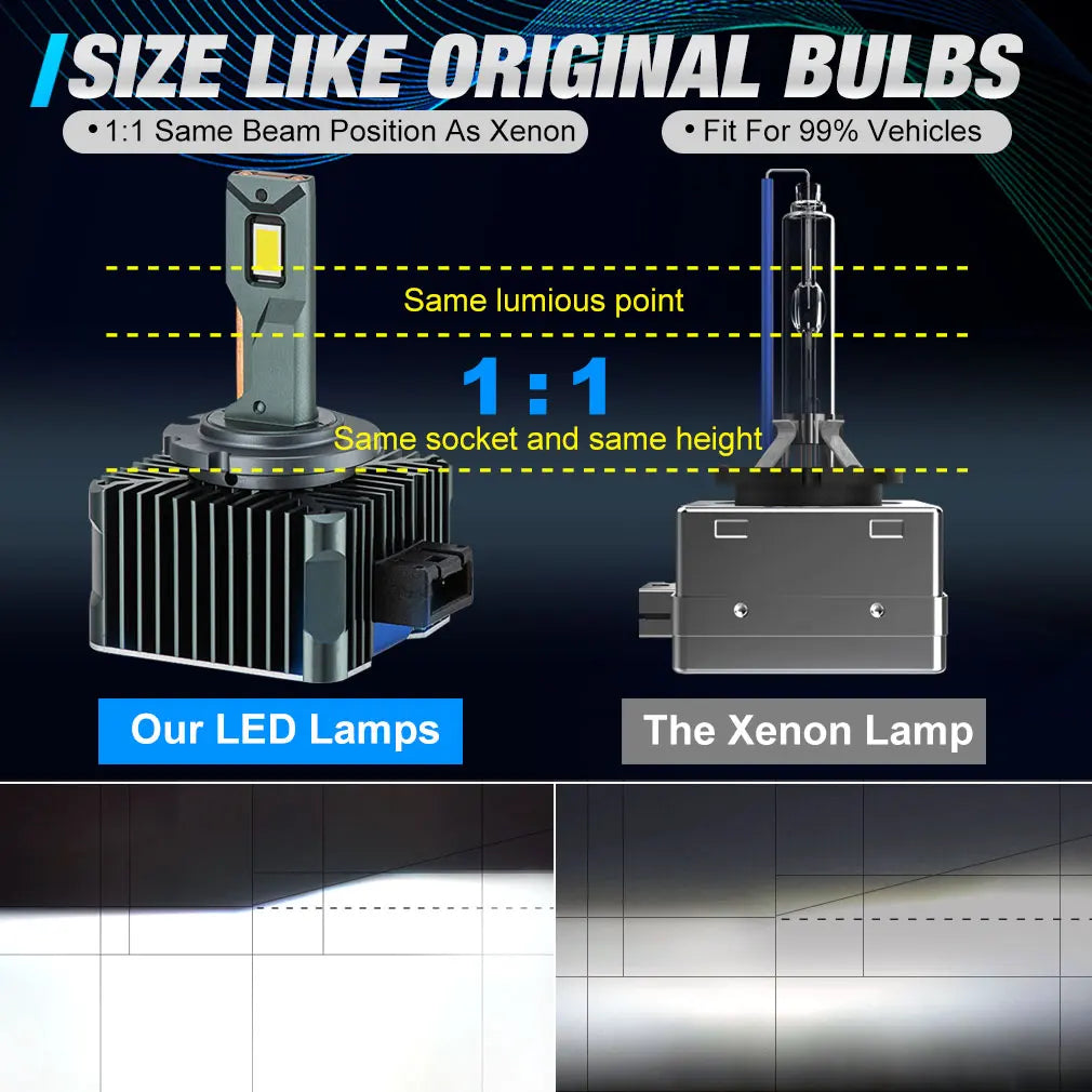 30000LM D3S LED D1S D2S D4S D5S D8S Led 140W Headlights HID D1R D2R D3R D4R D5R D8R Bulb C