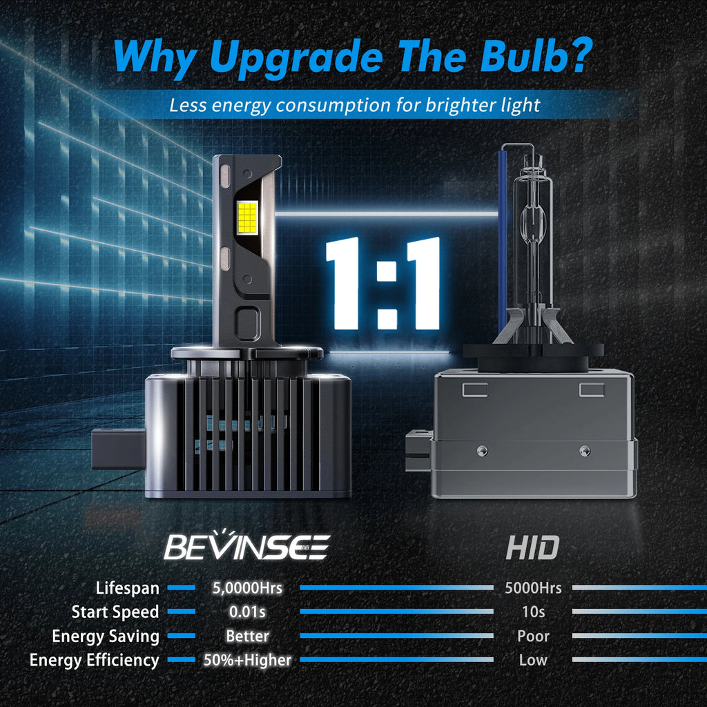 BEVINSEE 80W 8000LM Super Bright LED Car Lights CANBUS D1S D1R D3S D3R D2S D5S Replace HID