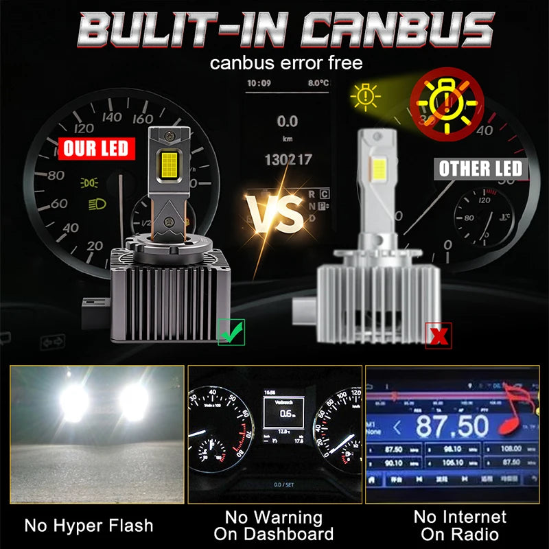 D Series D3S LED Headlights 5700W Canbus HID D1S D2S D4S D8S D1R D2R D3R D4R 30PCS 9570 CS
