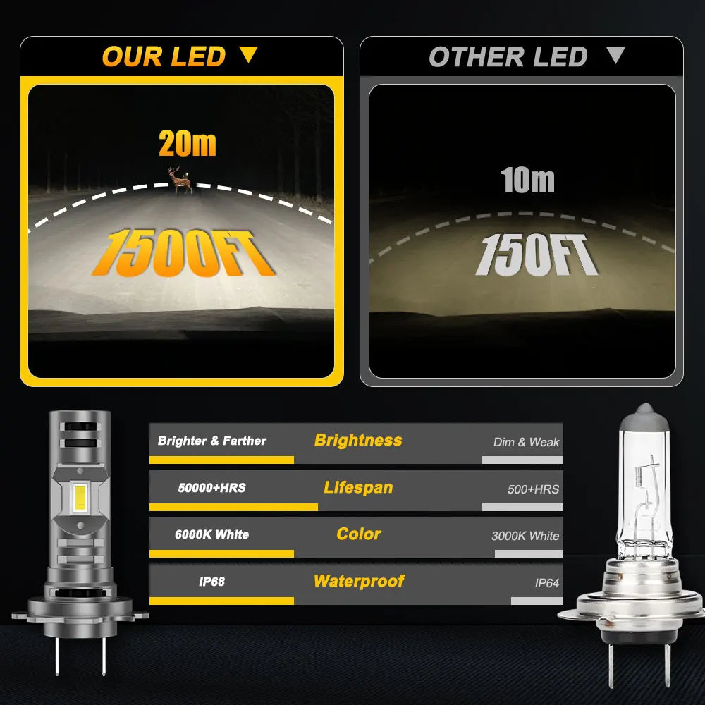 H7 LED Bulb Canbus H7 1000W 300000LM CSP Led Car Headlights With Dual Fan Cooling Turbo 1: