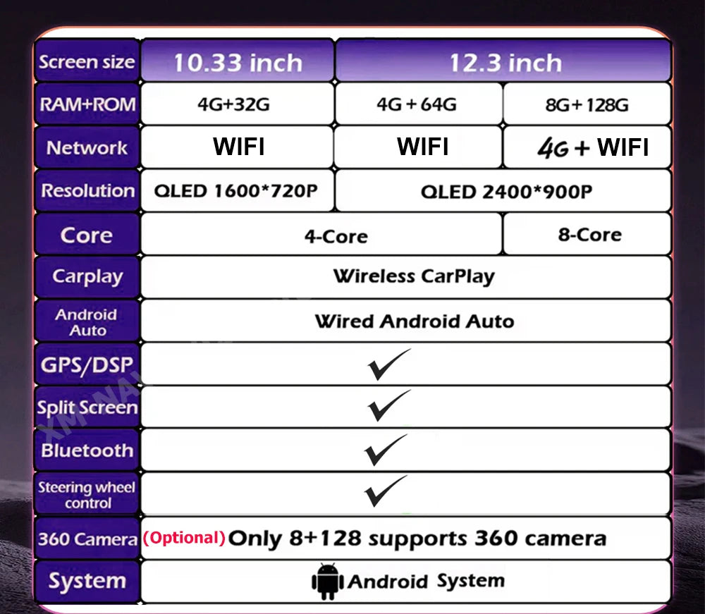 RHD For BMW X5 E70 X6 E71 2008-2013 CCC CIC Car Multimedia Player Stereo Car Radio WIFI An