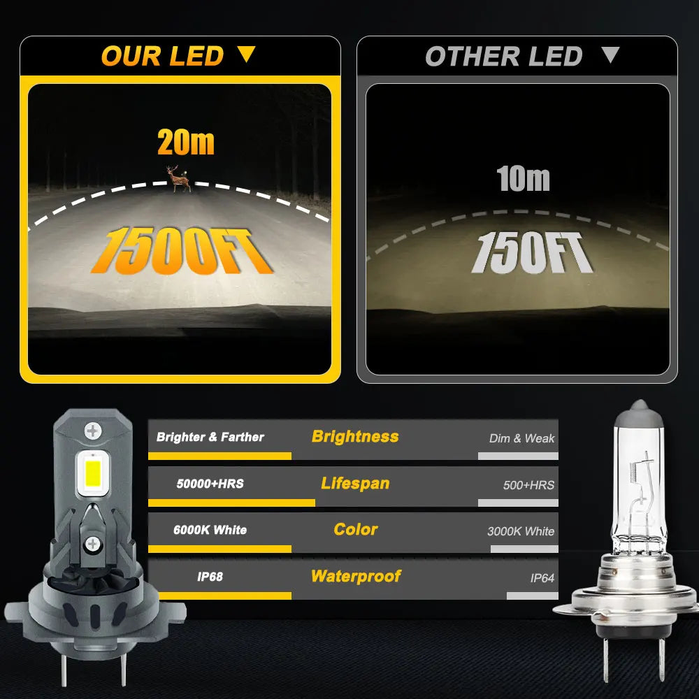 H7 LED Headlight Bulb Mini Wireless 1000W 300000LM 6500K CSP Car Headlamp Auto Diode Lamps