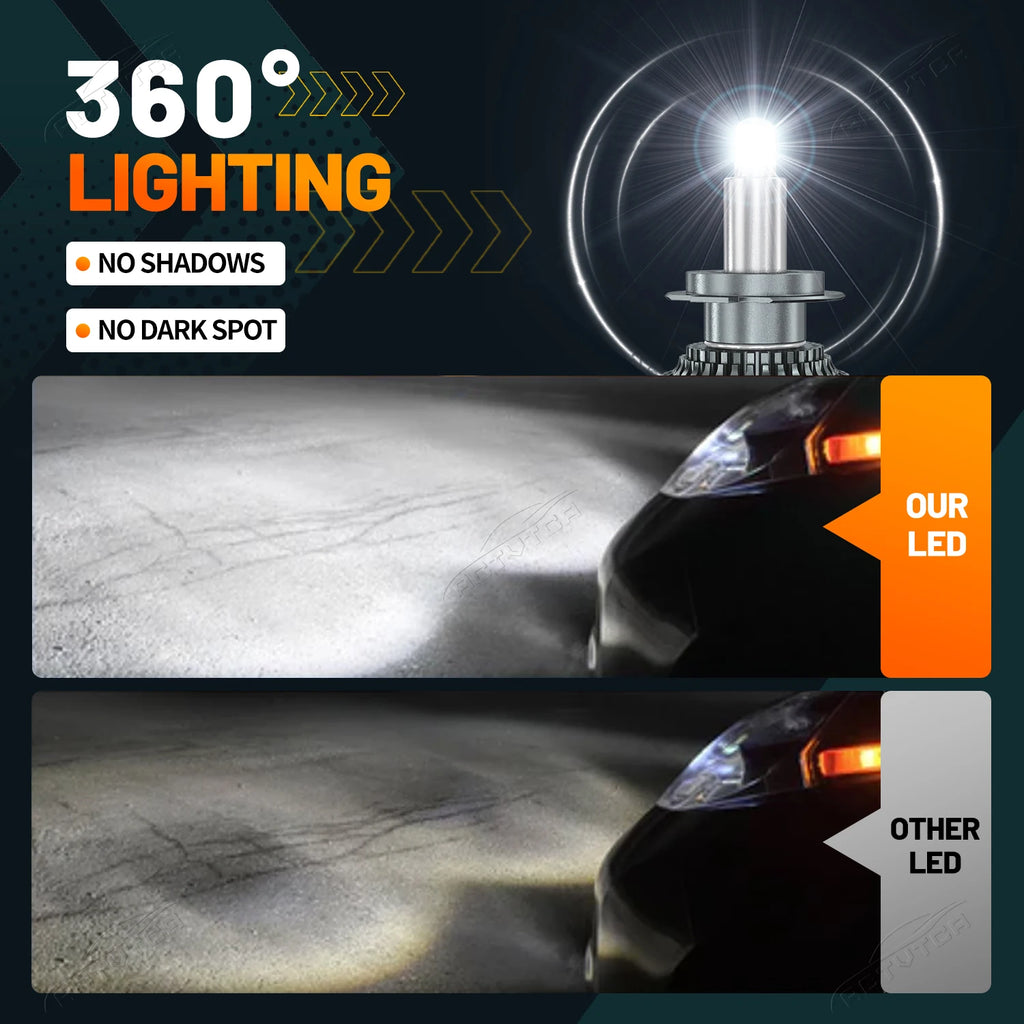 6800W H7 Led 360 H11 HB3 HB4 Led H1 H8 9006 9005 D1S D2S D3S D4S Car Headlight Bulb Auto F