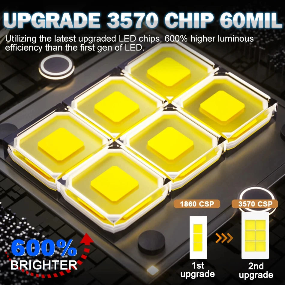 H4 LED Projector Lens Headlight Car LED Headlight Canbus 6000K Hi/Lo Beam Bulb with Turbo