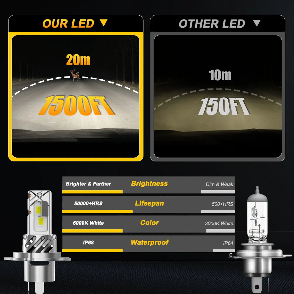 H4 Led Headlight 300000LM 5571 CSP Chip LED Light For Car Motorcycle 9003 HB2 High Low Bea