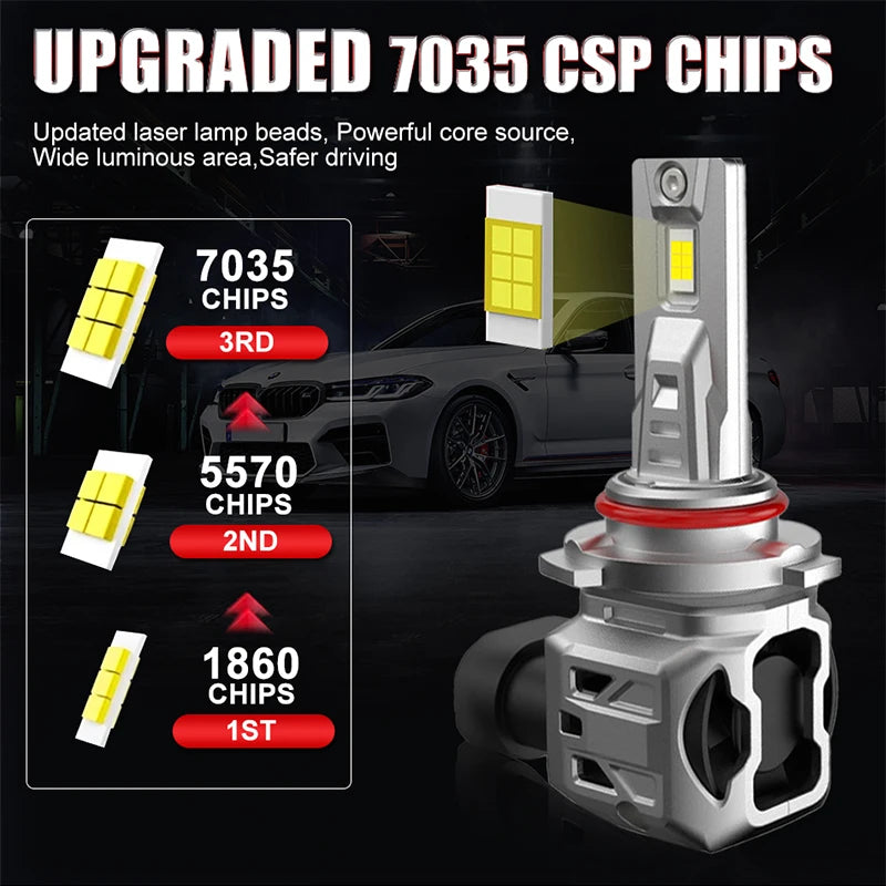 H7 H4 H11 Led Canbus H8 HB3 9005 HB4 9006 Led Headlights Mini Max Lumen 5500000LM 5200W Au