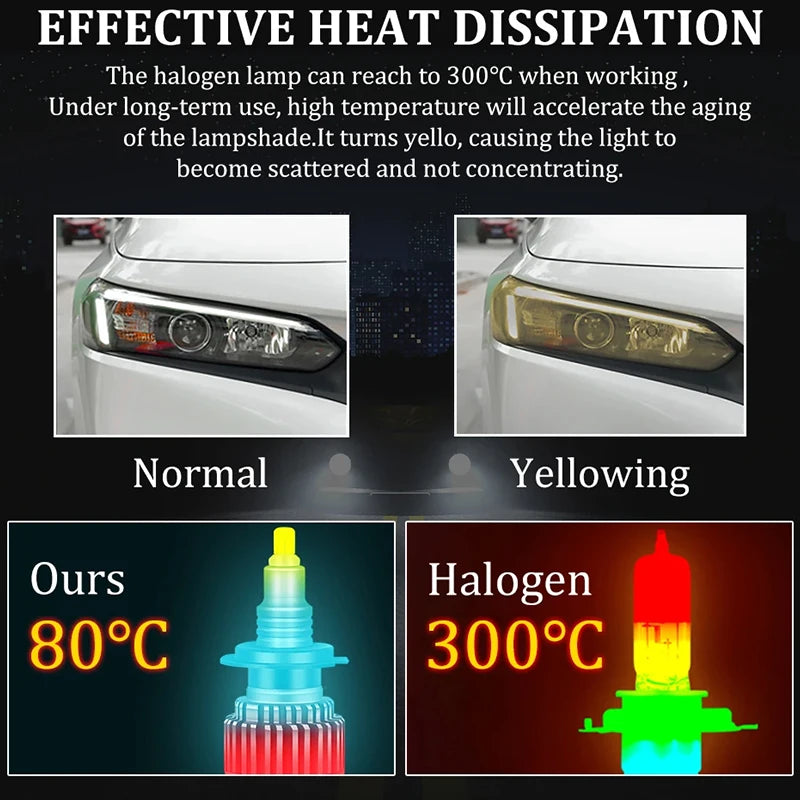 6000W H7 LED H1 H11 9005 9006 880 H27 Car Headlight Bulbs 7200000LM LED Lights For Project