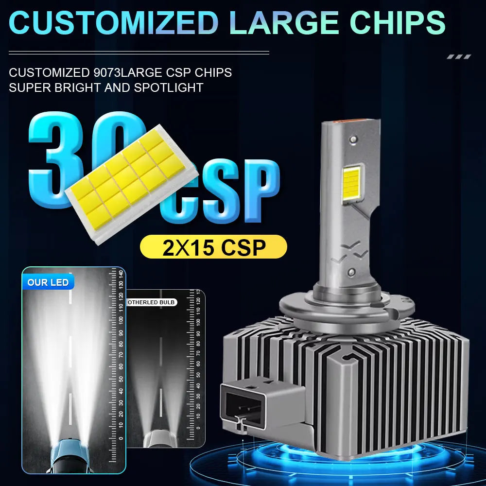 D3S LED D1S Car Headlights Canbus For Ballast D2S D4S D8S Led HID D1R D2R D3R D4R D8R Bulb