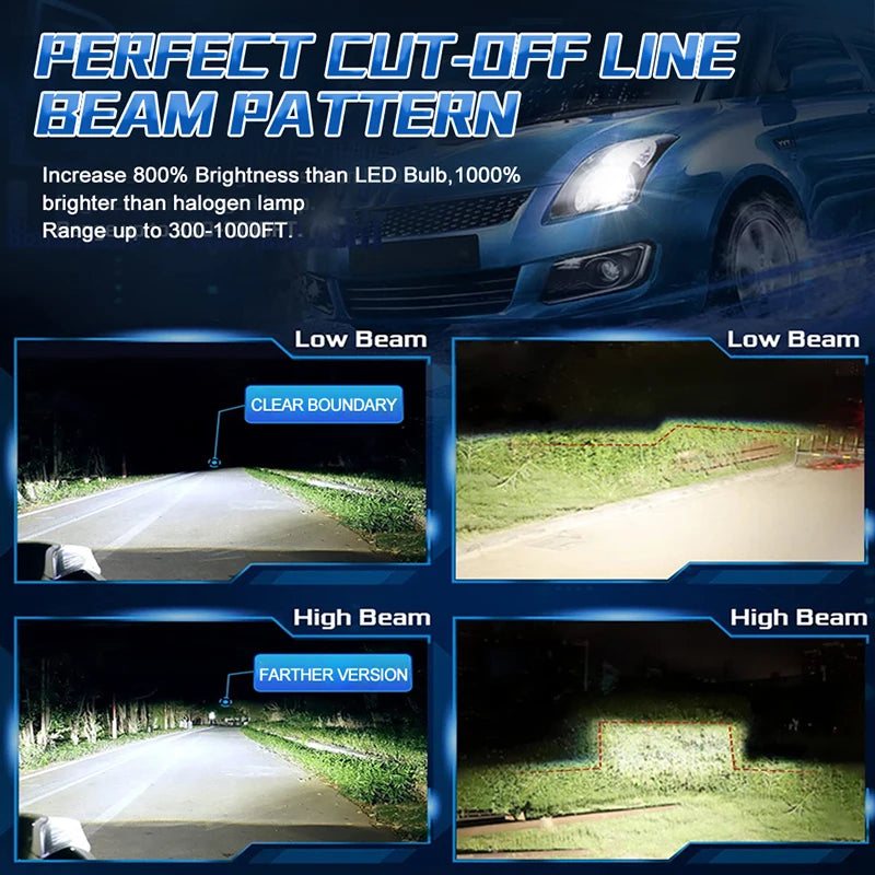 H7 Led Headlight Canbus H4 H11 H1 H8 H9 H11 9005 HB3 9006 HB4 9012 Car Bulbs Turbo Auto La