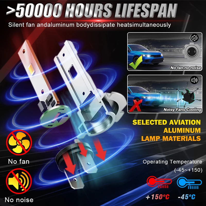 H1 LED Headlights 6000K 16PCS 5570 CSP High Low Beam Turbo Auto Light 1:1 Fanless Mini 12V