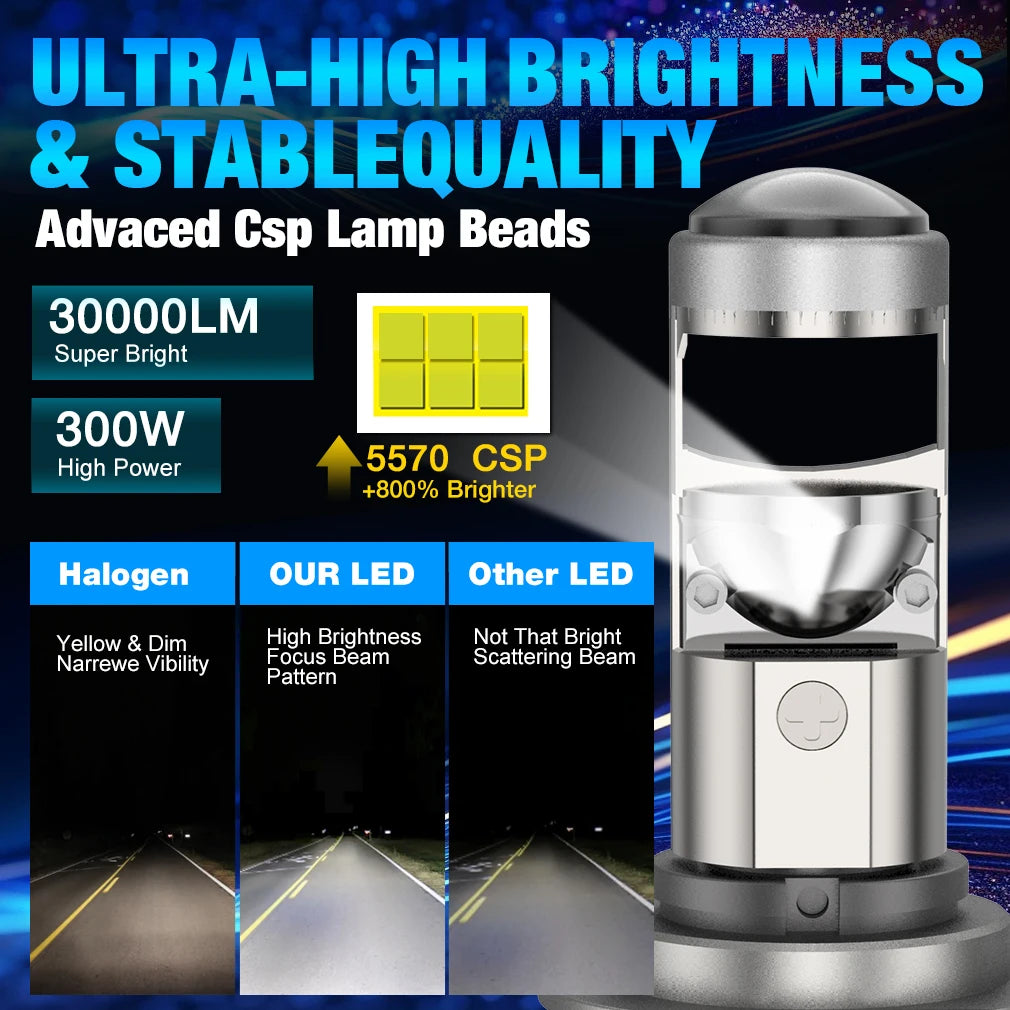 H4 H7 BI Led Projector Lens H11 9005 HB3 9006 HB4 Hi/Lo Beam Car Headlight Bulb Car LED He