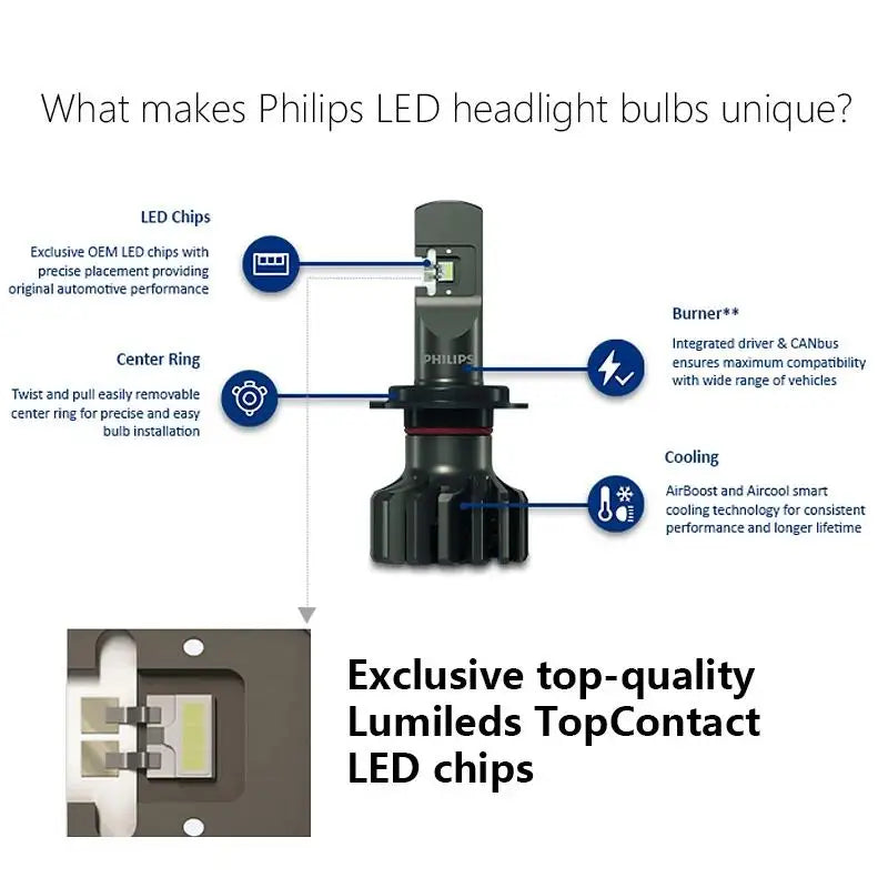 Philips Ultinon Pro9000 H1 H4 H7 LED H11 HB3 HB4 HIR2 Car Headlight 9005 9006 9012 5800K W