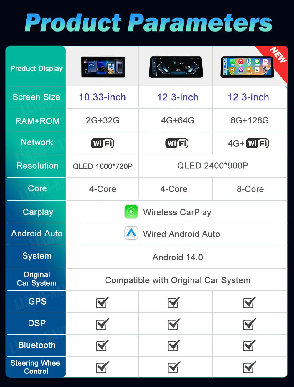 GPS Android 14 Car Multimedia Video Radio Player for BMW 3 Series E90 E91 E92 2004 2005 -