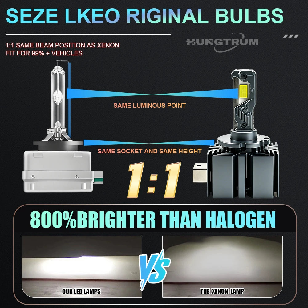 D3S D1S D8S LED Headlight High Power With Fan D1R D3R D4S LED Car Headlamps D2S D4R Auto L