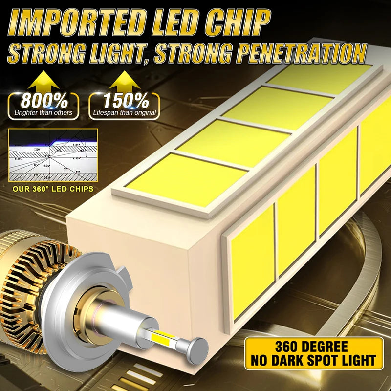 H7 LED CANBUS 360 for Projector Lenses 1300W H11 H1 H4 LED H8 H9 Headlight Bulb HB3 9005 H