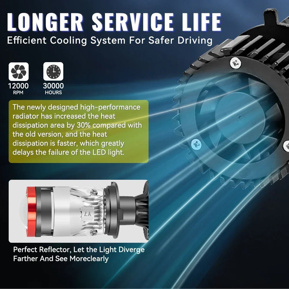 Y7 H4 LED Projector Lens Mini H4 LED Lenses led Auto Headlight Bulbs High Low Beam Canbus