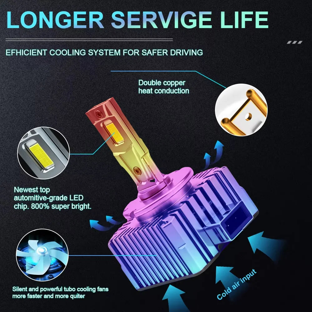 D SERIES D1S D3S LED Headlight Bulbs D2S D4S D5S D8S 300W Canbus HID Xenon Lights Turbo LE