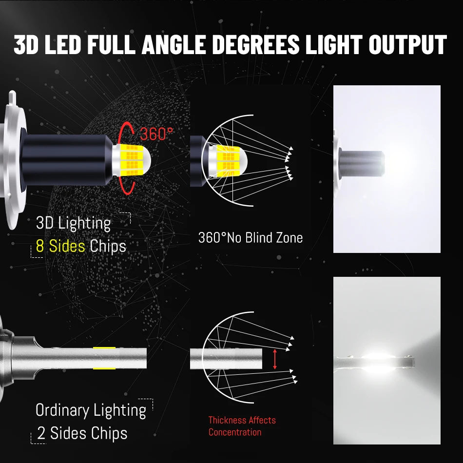 H7 LED CANBUS 360 for Projector Lenses 800000LM 1000W H11 H1 H4 HB3 9005 HB4 9006 Hir2 901