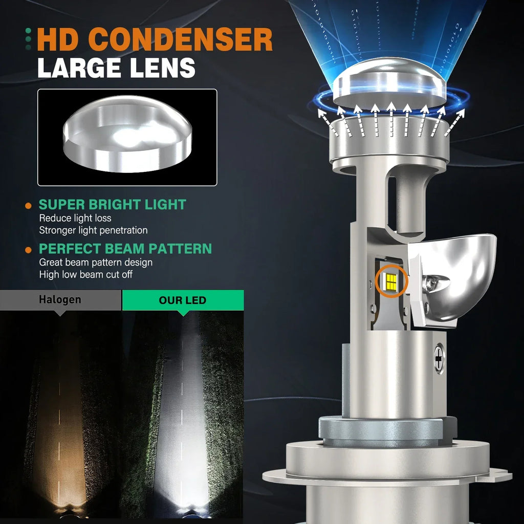 H7 H4 Bi LED Car Headlight Projector Mini Lens H11 H8 9005 9006 HB3 HB4 LED Canbus Project