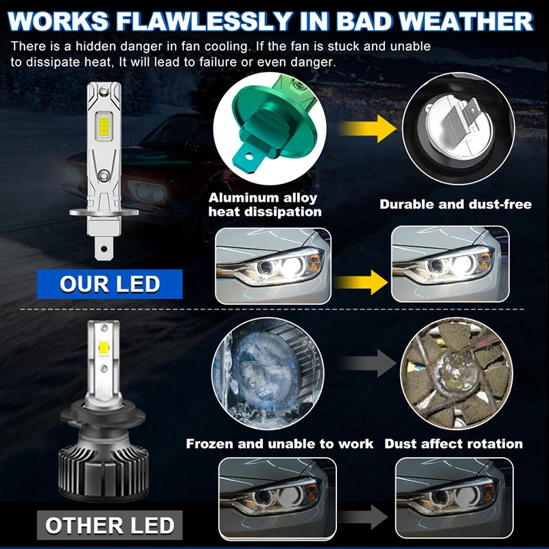H1 LED Headlight Bulb 2Pcs 1:1 Car Lamp Plug&Play 6000K Mini for Auto Super Bright Light 1