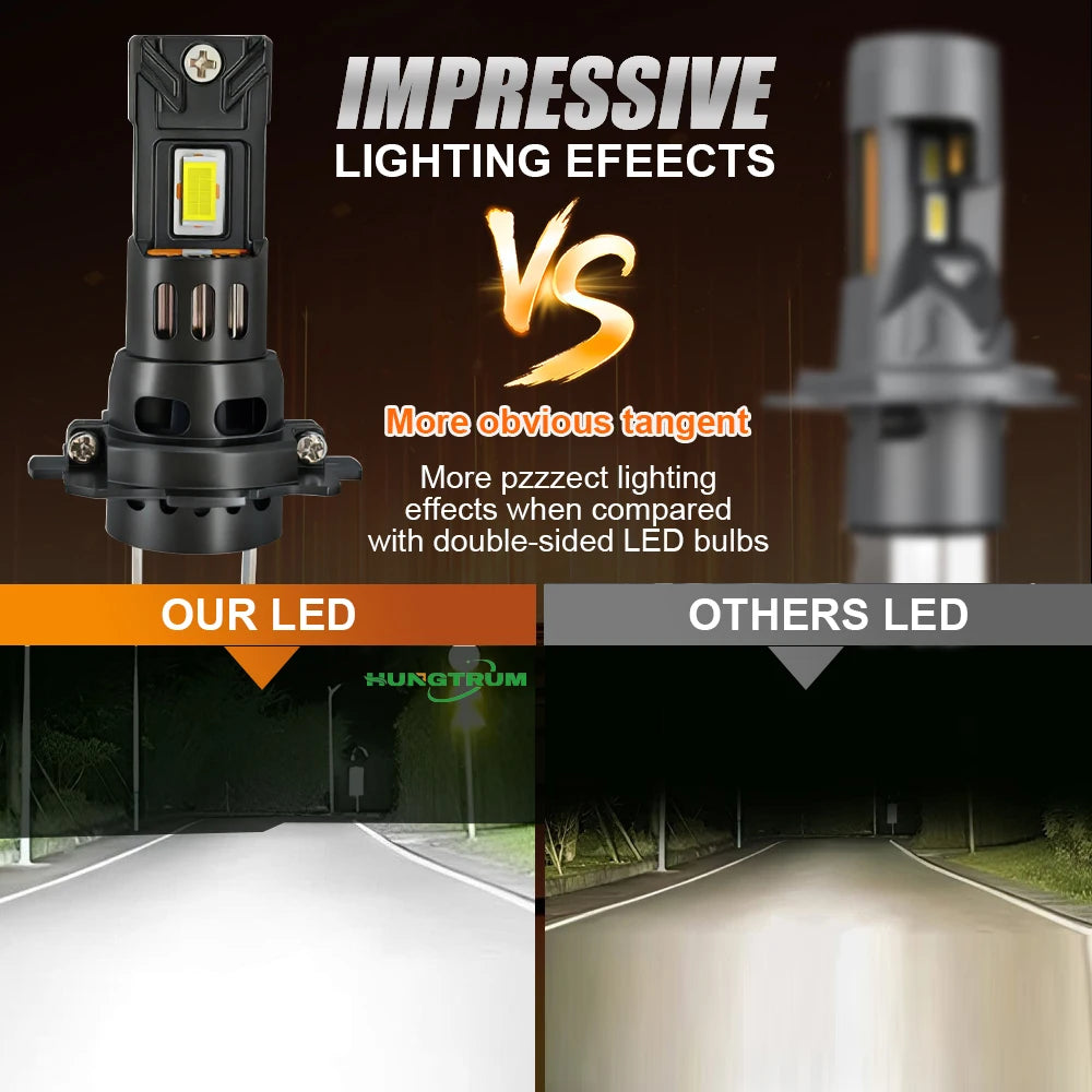 500W Turbo H7 H4 car Headlight Bulbs CANBUS Lights 150000LM Mini Lamp 1:1 Wireless LED Hea