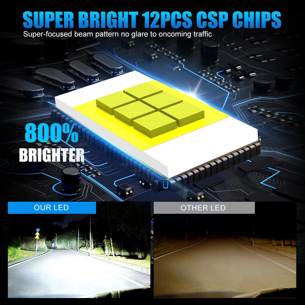 XSTORM H4 9003 HB2 LED Headlight Bulbs Canbus High Low Beam Car Light Turbo Led Diode Lamp