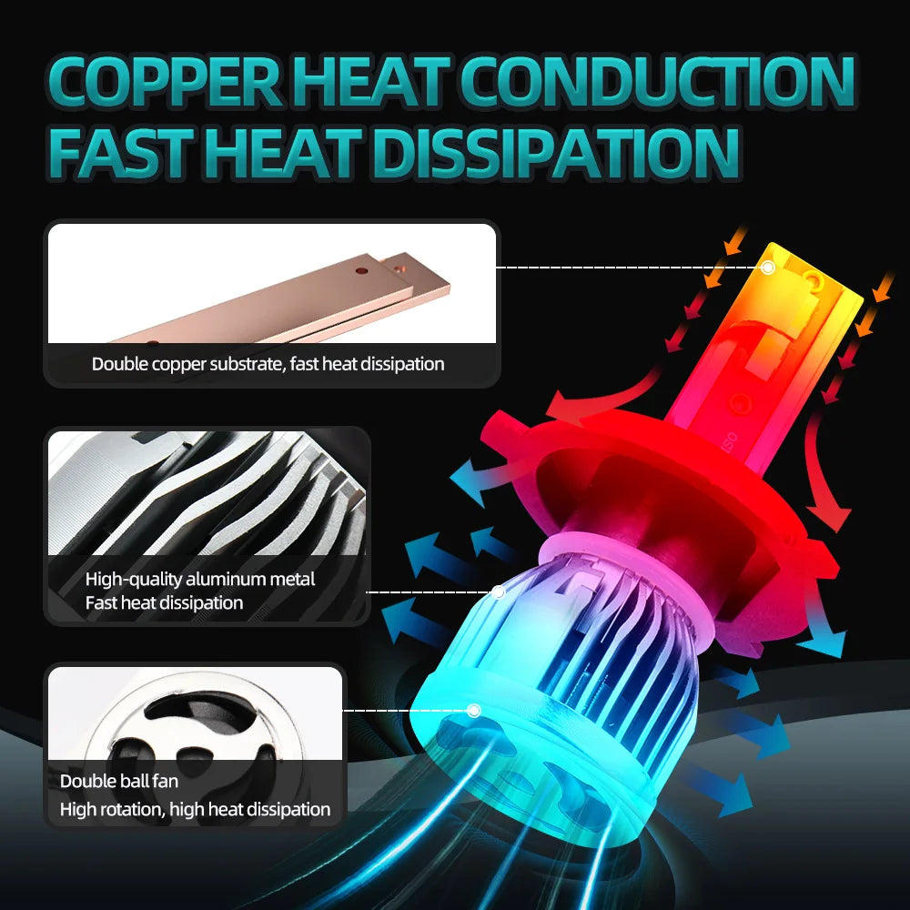 KINGSOFE 2PCS LED Headlight H4 9003 HB2 6000K CSP Chip Car Light High Low Beam Bulbs Fit F