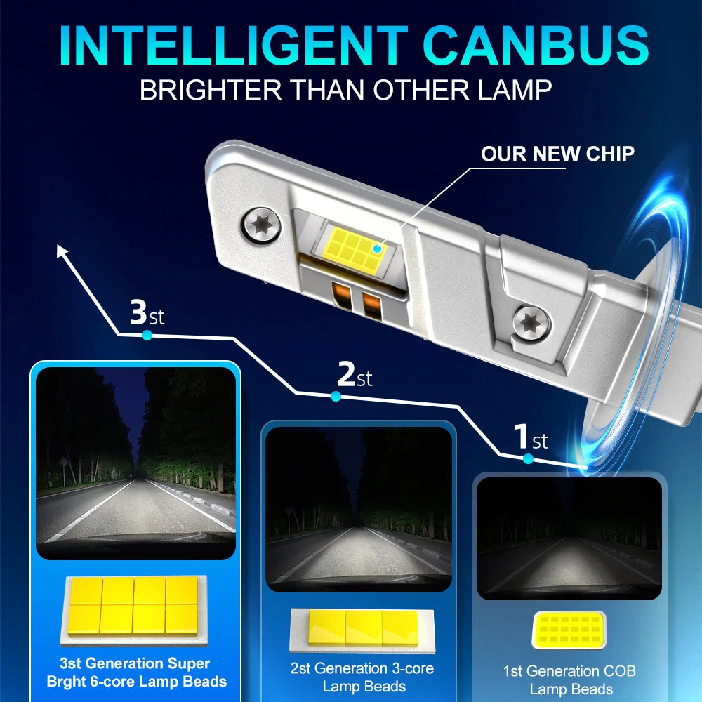 2X 25000LM 130W H1 High Beam Canbus LED Headlight 6000K White 12V For Renault Scenic 2 200