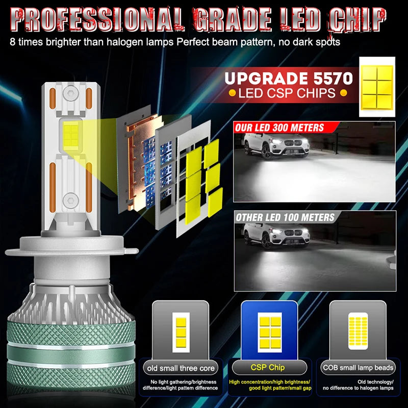 K5C H7 H4 LED 2600000LM 2400W Headlight H11 H3 H8 H1 9005 9006 HB3 HB4 9012 HIR2 H9 5570 C