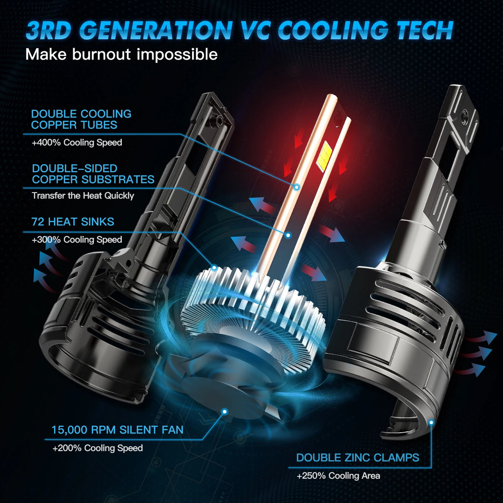 BEVINSEE 9005 HB3 LED Headlight Bulb 150W H7 H4 H11 9012 HIR2 LED CANBUS High Power 28000L