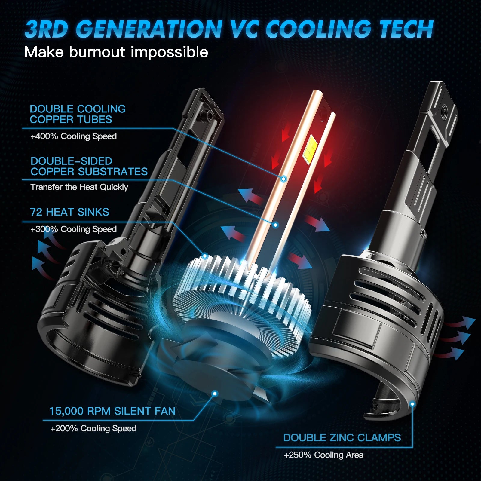 BEVINSEE 9005 HB3 LED Headlight Bulb 150W H7 H4 H11 9012 HIR2 LED CANBUS High Power 28000L