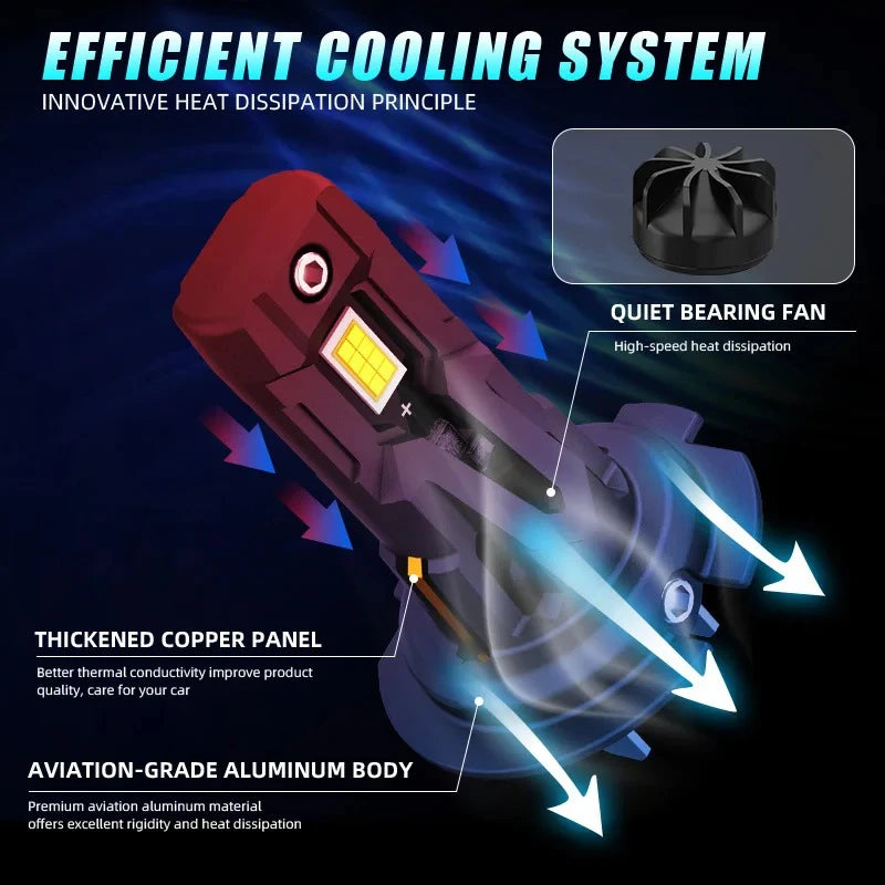 H7 H18 LED Headlight Bulbs 20W 2000lm H7 LED Light Auto Headlight Fog 6000K 7035 CSP Headl