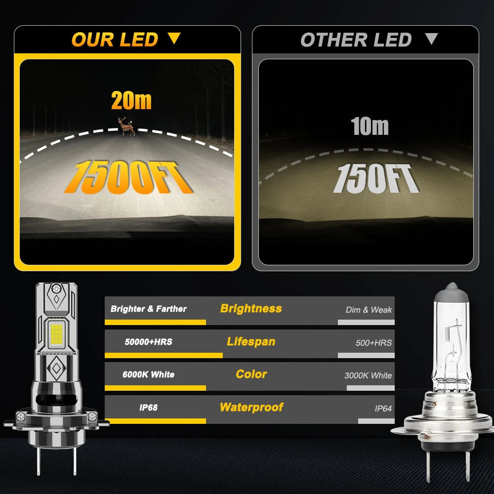 H7 Led Headlight Bulbs For Golf6 12V Car Lighting Sets Led Spotlights Automobile Auto Fog