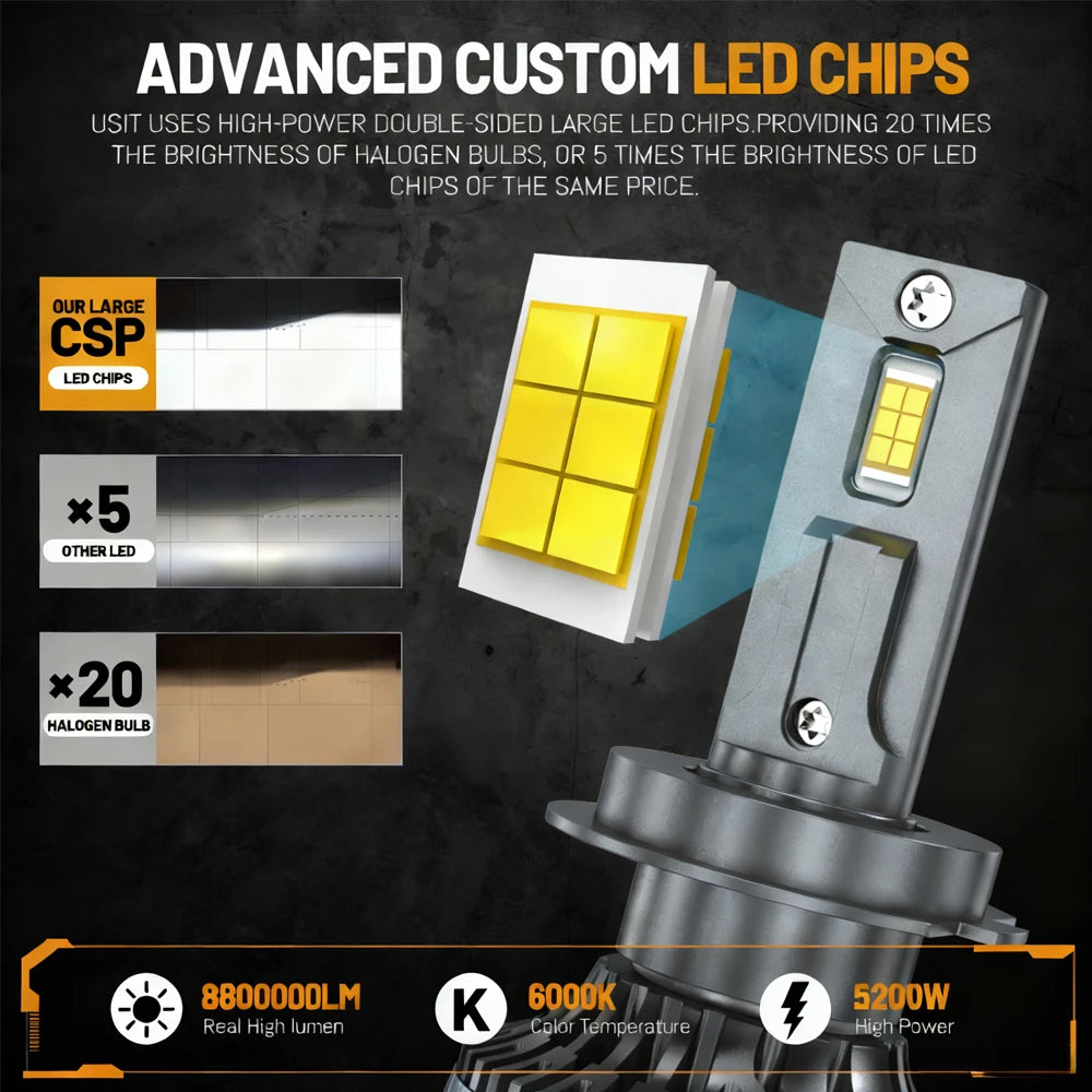 ACTVTCA 5200W 8800000LM H7 H4 H11 Led Headlight High Power CSP Canbus H1 H8 9005 HB3 9006