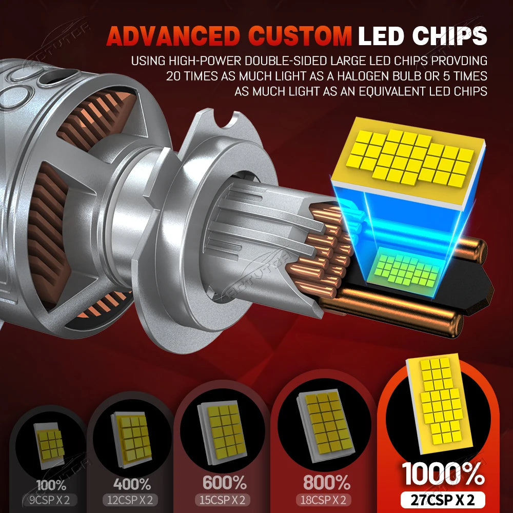 28000000LM H7 H11 H4 CANBUS LED Headlight 12000W Super Bright H8 H9 9005 HB3 9006 HB4 9012