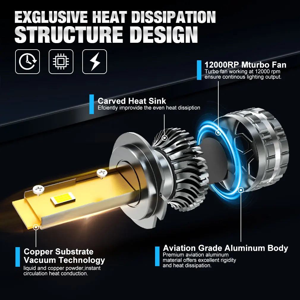 H7 H4 Led Headlight 6000K H1 H8 H11 Led Bulb 9005 HB3 9006 HB4 Auto Lamp 9012 Hir2 High Po