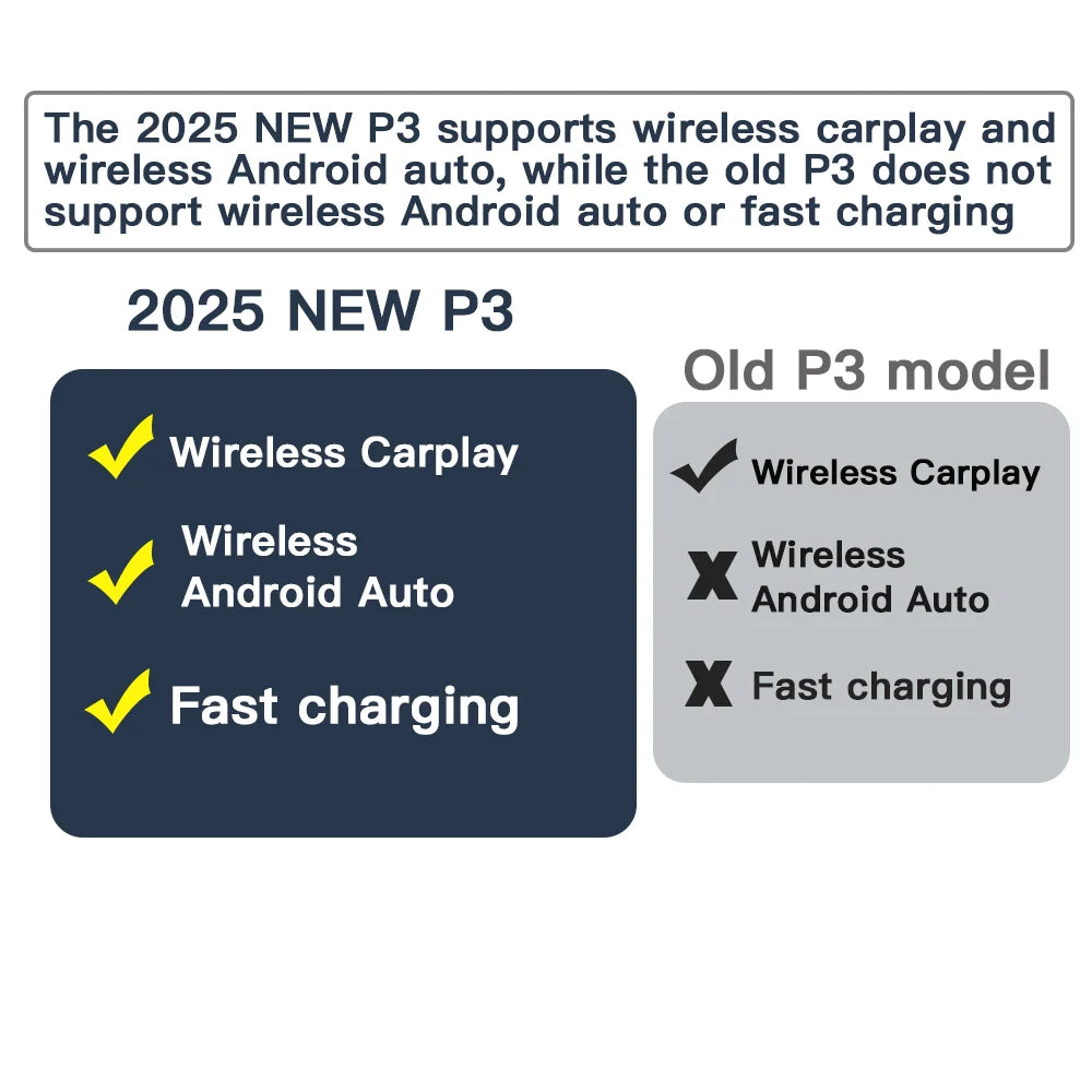 P3 For Wireless Apple CarPlay Android Auto Adapter USB Hub OEM for Retrofit Mazda 2 3 6 CX