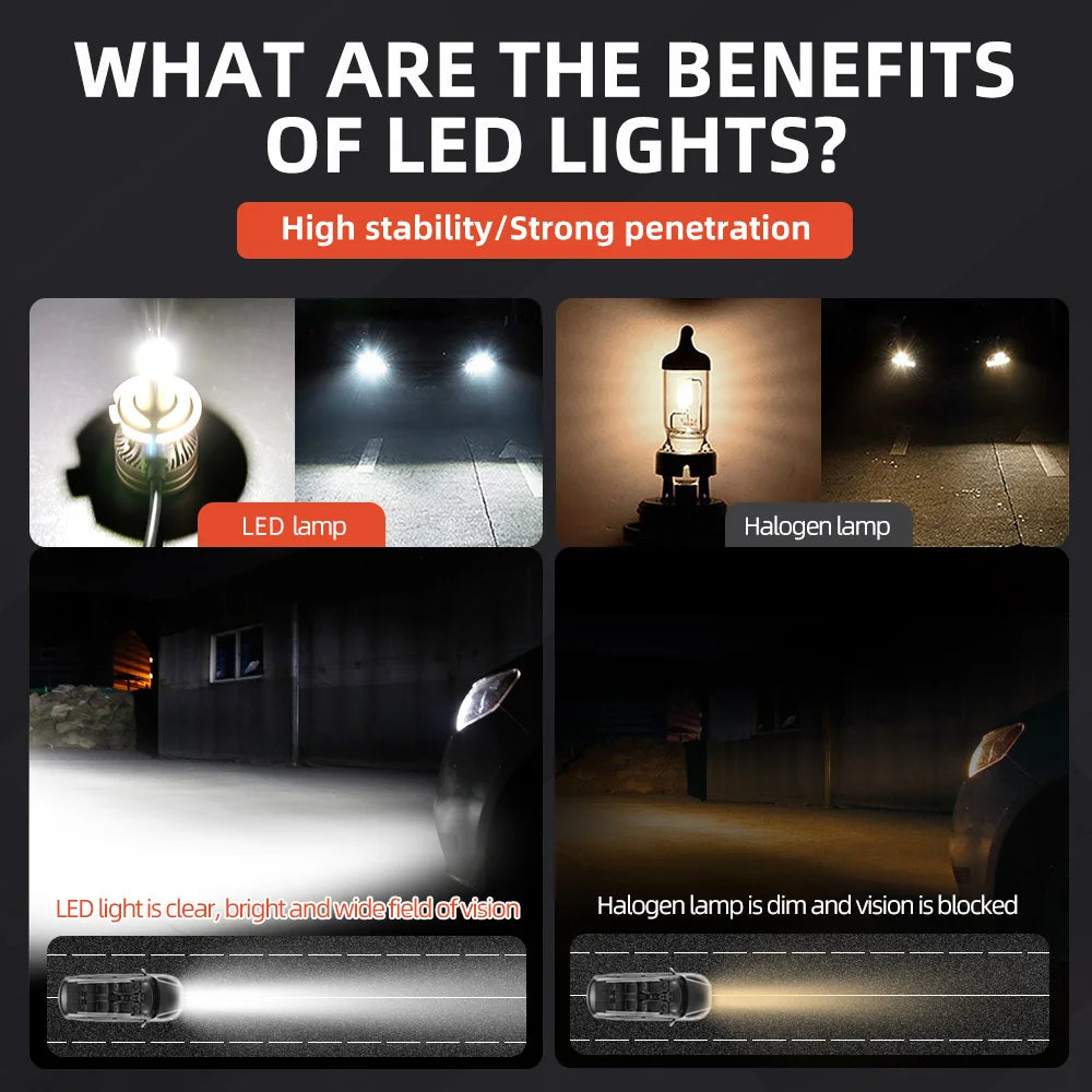 200W 12V 6000K Car LED Light H1 H4 H7 H11 9005 9006 Hi Lo Beam LED Headlight Bulb Lamp Pack of 2